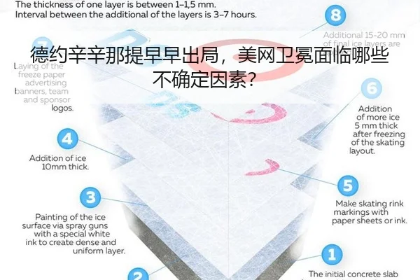 德约辛辛那提早早出局，美网卫冕面临哪些不确定因素？